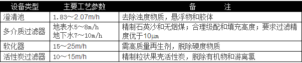 選用反滲透設備時需要考慮哪些因素？